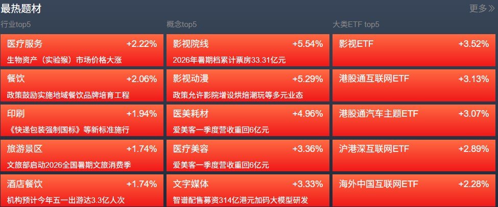 成交缩量问题更趋严重!市场偏好何时能修复