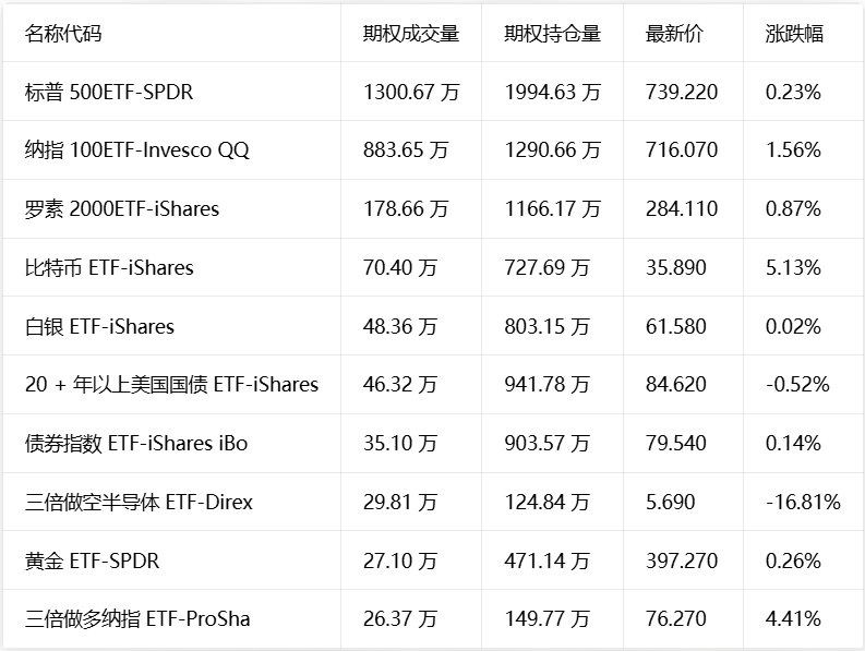 期权智投播报 | MRVL跻身标普500 盘前续涨 英特尔代工叙事迎来价值重估